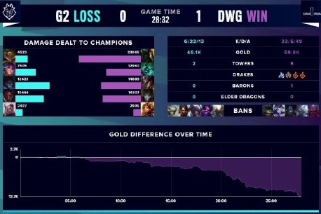 在西部排名 在西部排名